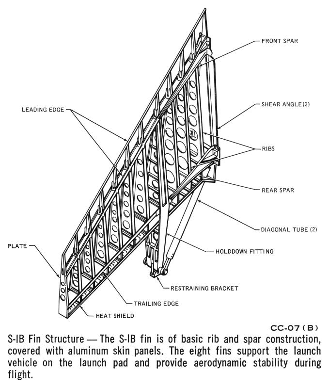 Saturn IB S-IB first stage fin structure cut-away