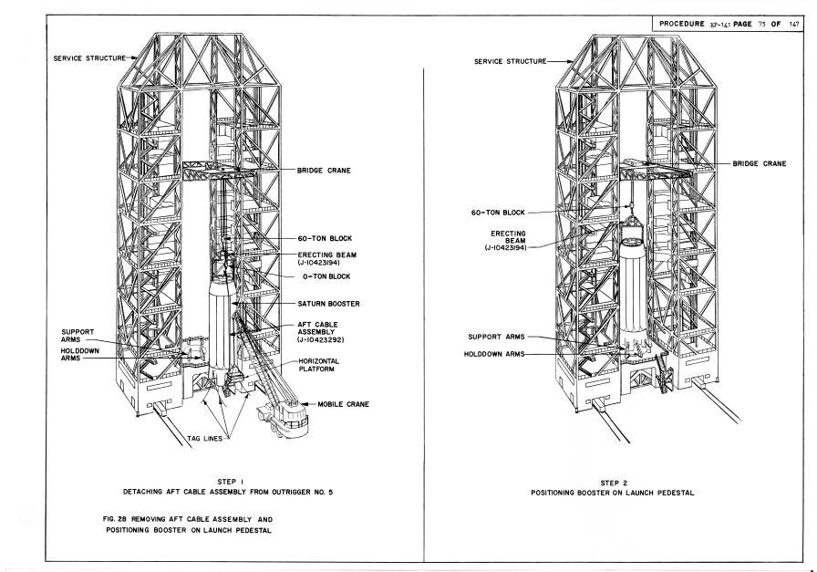 Handling, Transporting, and Erection Instructions
          Saturn S-1 Stage, SA-1 Cape Canaveral launch pedestal