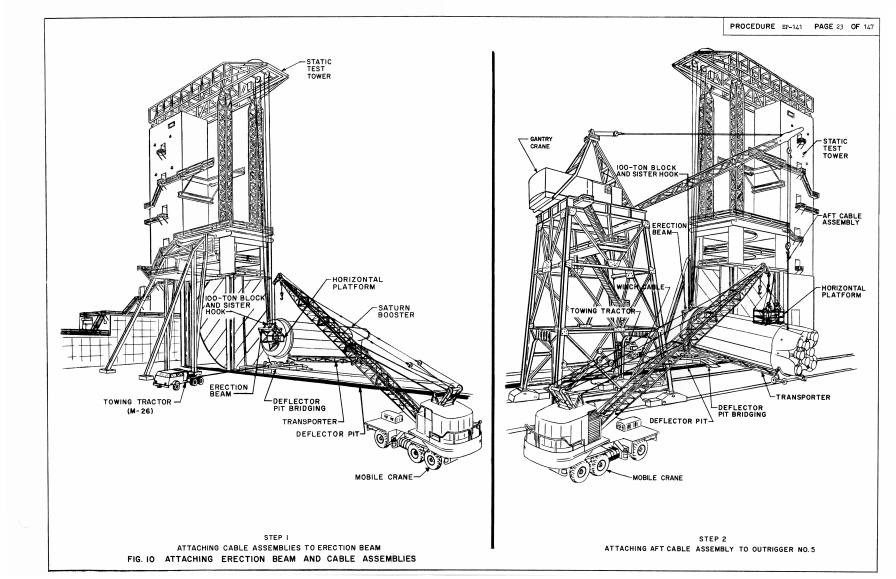 Handling, Transporting, and Erection Instructions
          Saturn S-1 Stage, SA-1 erection at Static Test Tower