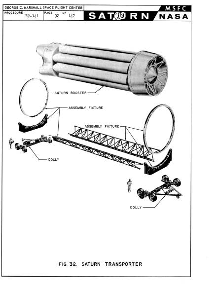 Handling, Transporting, and Erection Instructions
          Saturn S-1 Stage, SA-1 transporter exploded view