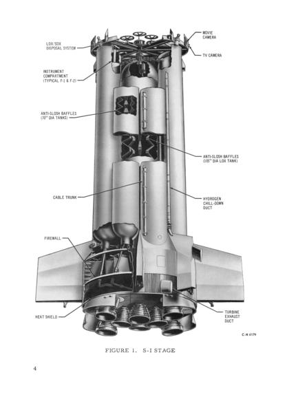 SA-5 Saturn I Block II Vehicle Description S-I stage cut-away LOX/SOX disposal hydrogen chill-down duct turbine exhaust duct