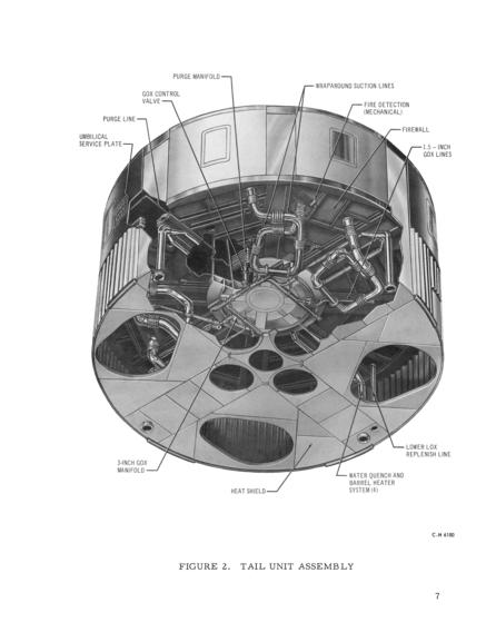 SA-5 Saturn I Block II Vehicle Description tail unit assembly firewall wraparound suction lines water quench