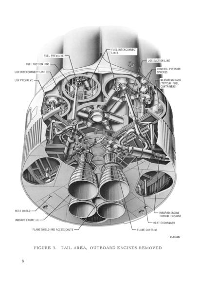 SA-5 Saturn I Block II Vehicle Description tail area inboard H-1 engines fuel interconnect lines lox fuel suction line fuel lox prevalve inboard turbine exhaust duct flame shield access chute flame curtain