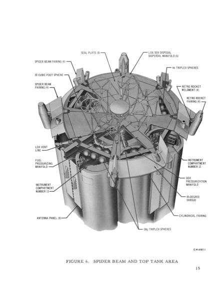 SA-5 Saturn I Block II Vehicle Description spider beam top tank seal plate lox/sox dispersal triplex sphere retro rocket antenna panel lox vent line fuel manifold