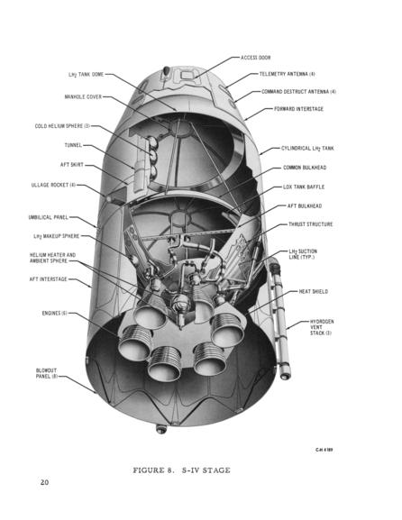 SA-5 Saturn I Block II Vehicle Description S-IV stage RL-10 engine common bulkhead LOX tank baffle LH2 suction line blowout panel ullage rocket