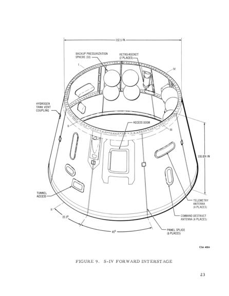 SA-5 Saturn I Block II Vehicle Description S-IV forward interstage telemetry antenna command destruct antenna