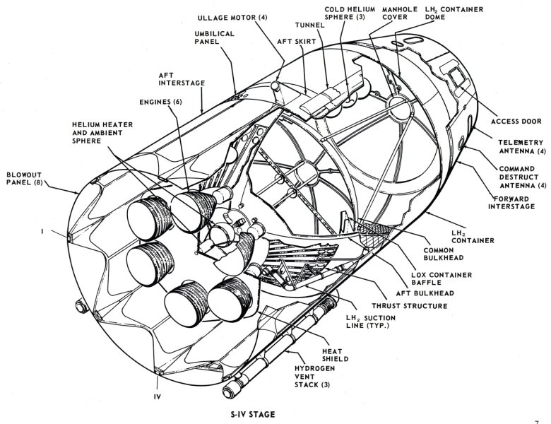 SA-6 Saturn Block II S-IV stage