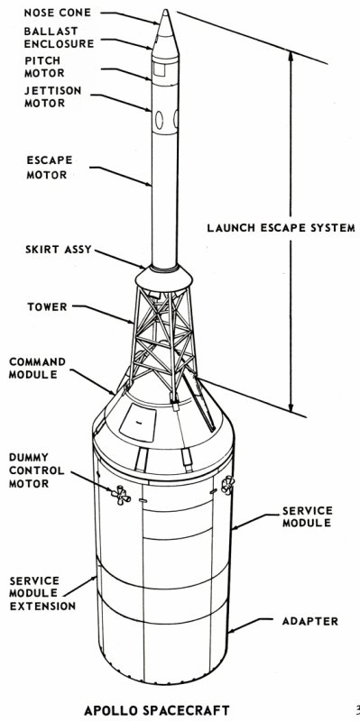 SA-6 Saturn Block II Apollo boilerplate spacecraft
