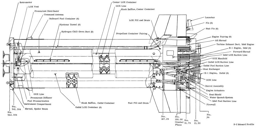 Saturn I Block II S-I stage inboard profile