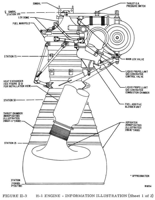 H-1 H-1D rocket engine aspirator