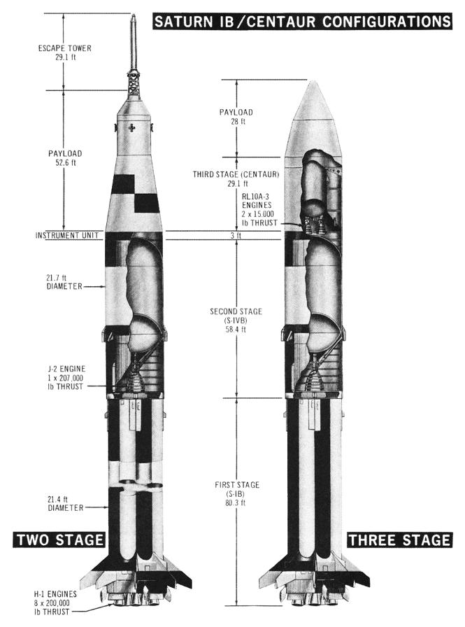 Three-stage Saturn IB/Centaur configuration