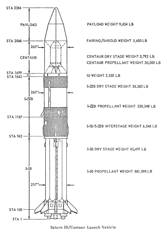 Three-stage Saturn IB/Centaur launch vehicle