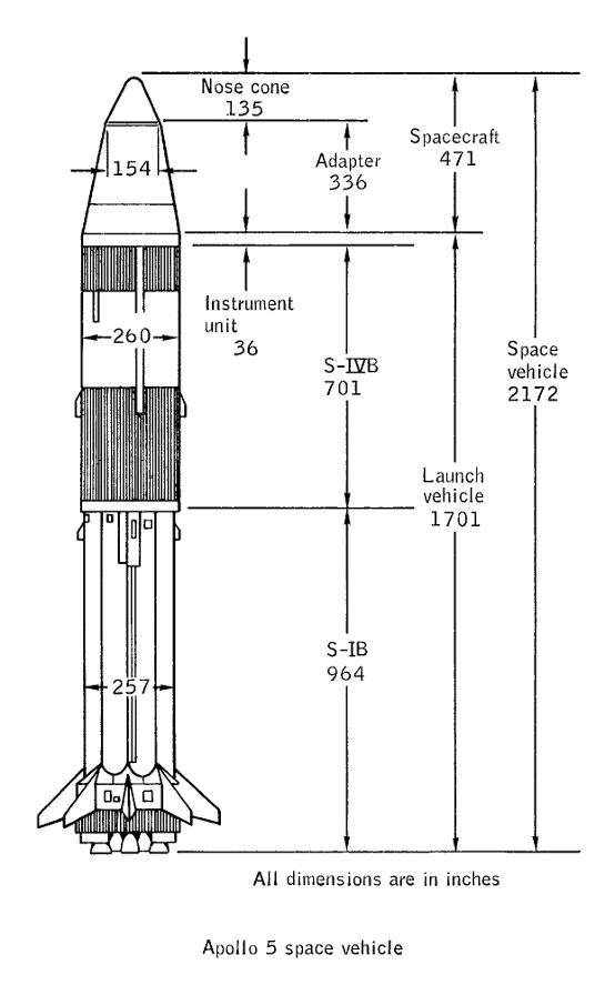 Saturn IB AS-204 aka SA-204, Apollo 5 launch vehicle