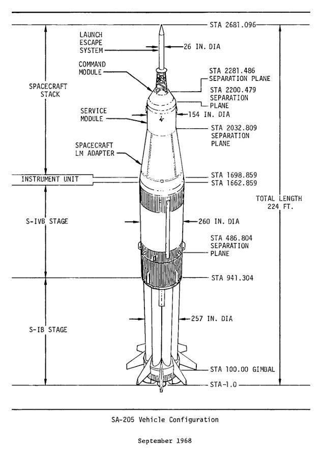 Saturn IB launch vehicle diagrams, SA-205 AS-205 Apollo 7