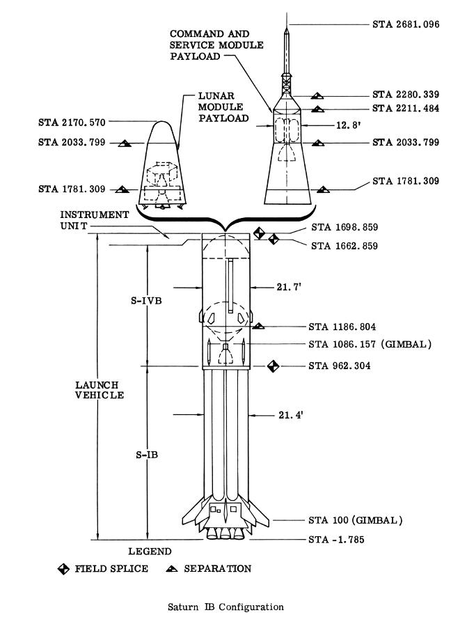 Saturn IB launch vehicle diagrams, with standard Command/Service
    Module and Lunar Module only (AS-204/SA-204) configuration