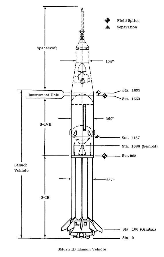 Saturn IB diagram with command/service module (CSM) and lunar module
	(LM) ascent stage