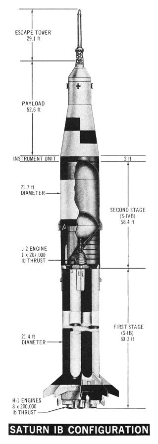 Cut-away Saturn IB launch vehicle diagram