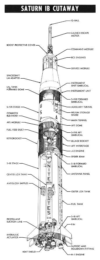 Saturn IB cut-away diagram with call-outs