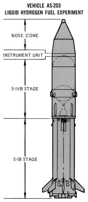 Saturn IB vehicle AS-203 (liquid hydrogen LH2 experiment) diagram