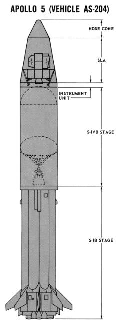Saturn IB vehicle AS-204 (Apollo 5/LM-1) diagram