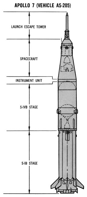 Saturn IB vehicle AS-205 (Apollo 7) diagram
