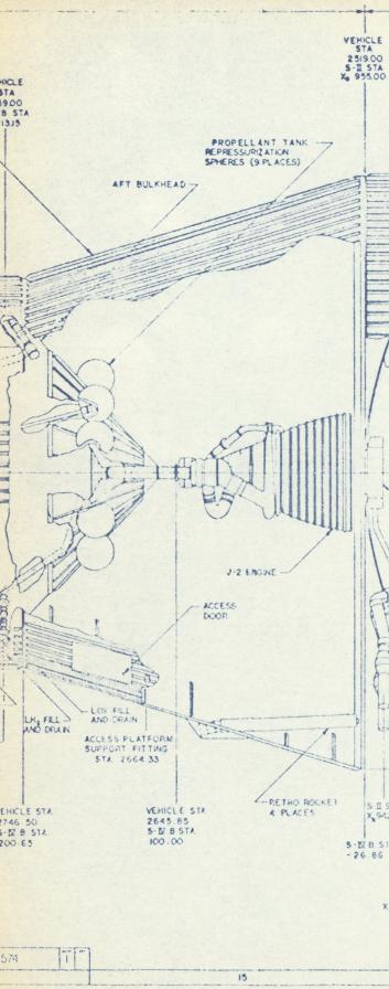 S-IVB thrust structure from AS-503 Inboard Profile (Drawing 10M04574)