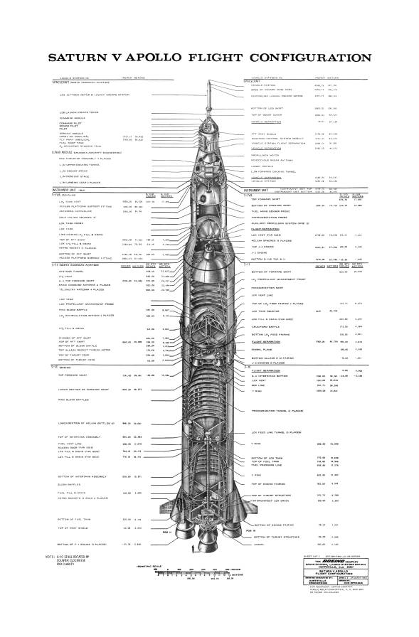 Saturn V Apollo Flight Configuration Poster