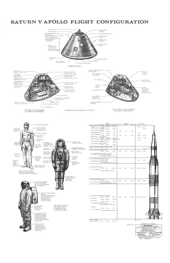 Saturn V Apollo Flight Configuration Poster