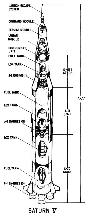 Saturn V diagram showing SA-501/Apollo 4's launch vehicle
