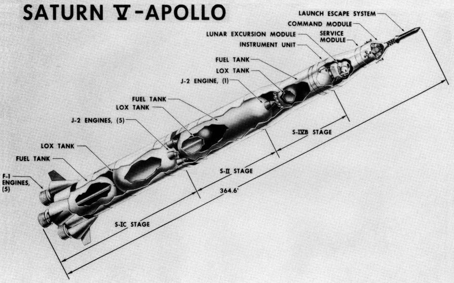 Saturn V launch vehicle diagram with the stages called out