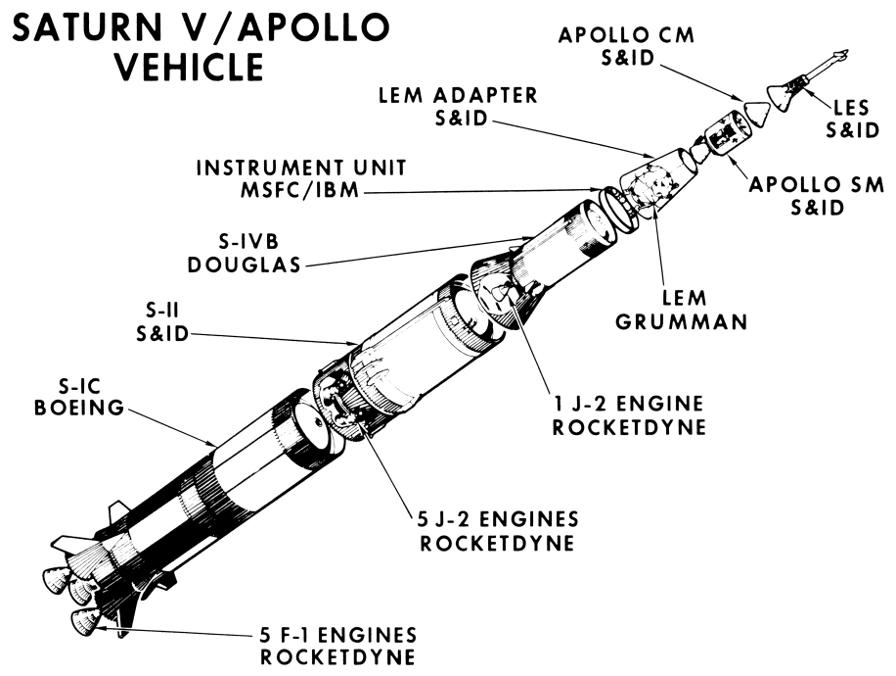 Saturn V/Apollo Vehicle diagram with major components and their
	manufacturers