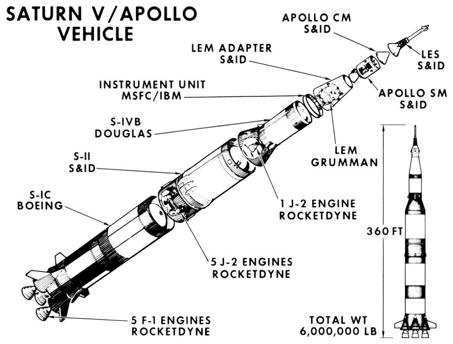 Saturn V/Apollo Vehicle diagram with major components and their
	manufacturers