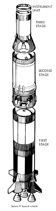 Saturn V launch vehicle showing the Instrument Unit and first,
	second, and third stages