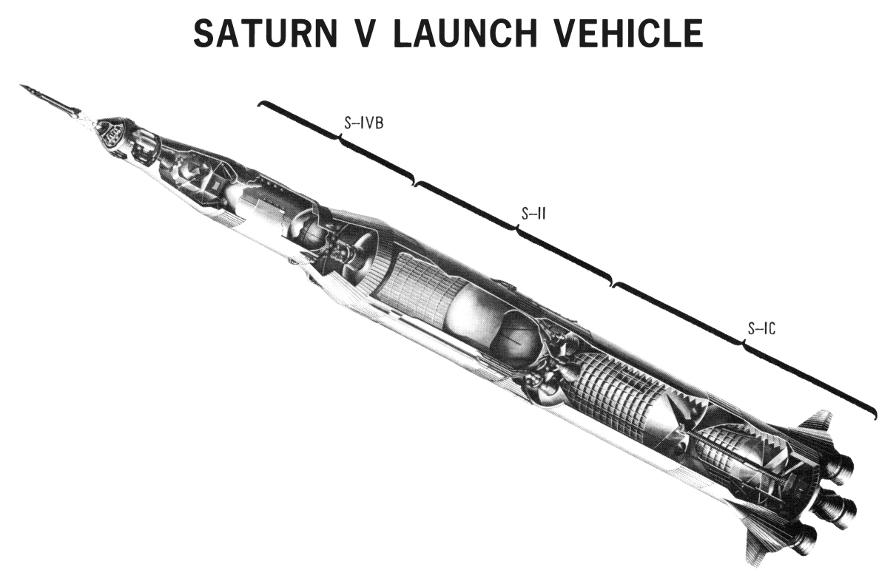 Saturn V launch vehicle diagram with the stages called out