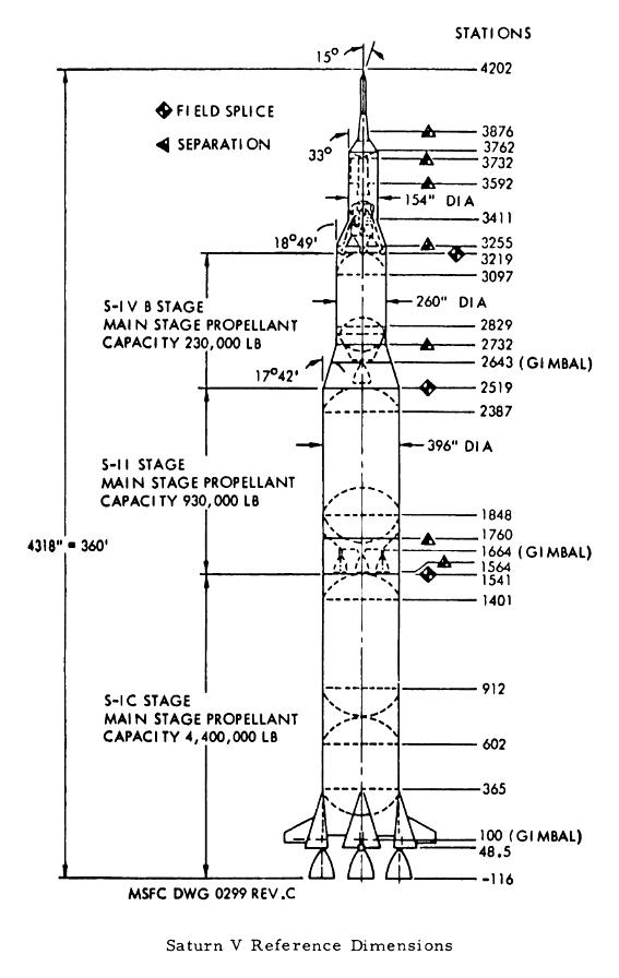 old Saturn V launch vehicle diagram with station numbers