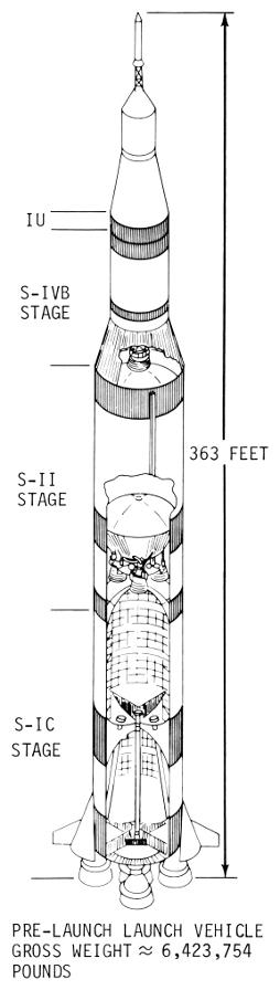 Saturn V showing SA-509/Apollo 14's launch vehicle and the S-IC,
	S-II, and S-IVB stages