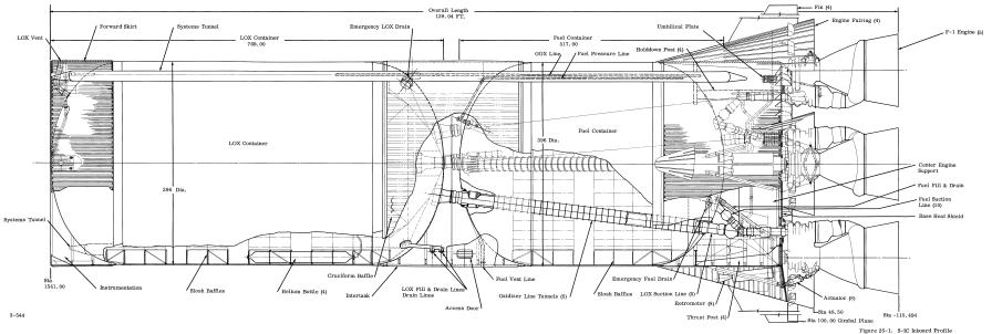 Saturn V S-IC first stage inboard profile diagram