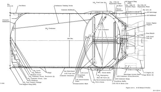 Saturn V S-II second stage inboard profile diagram