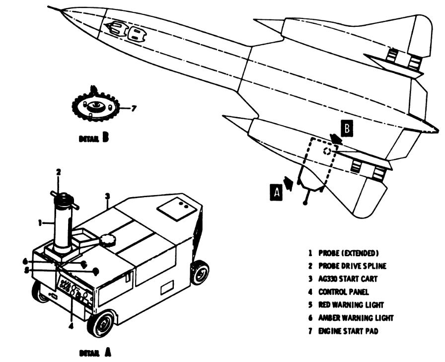 SR-71, A-12, YF-12A AG-330 Buick start cart