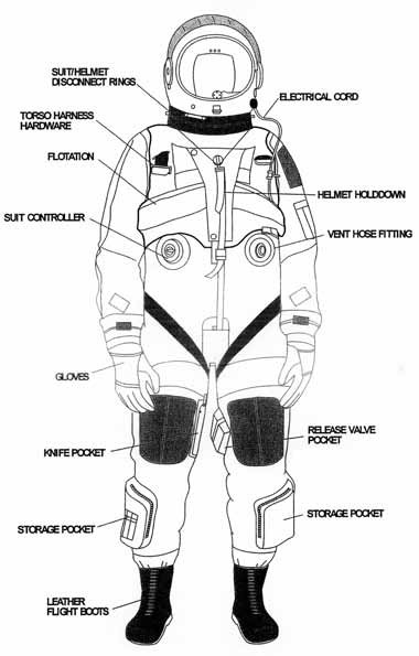 SR-71 S1030 S1034 pressure suit suit diagram