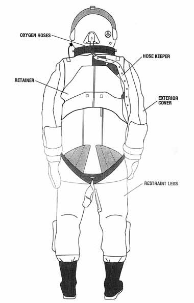 SR-71 S1030 S1034 pressure suit suit diagram