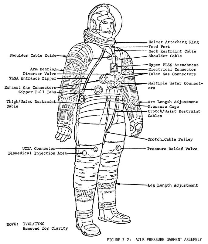 Apollo A7LB Space Suit