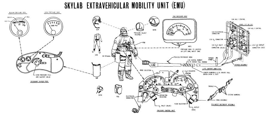 Skylab extravehicular mobility unit emu space suit