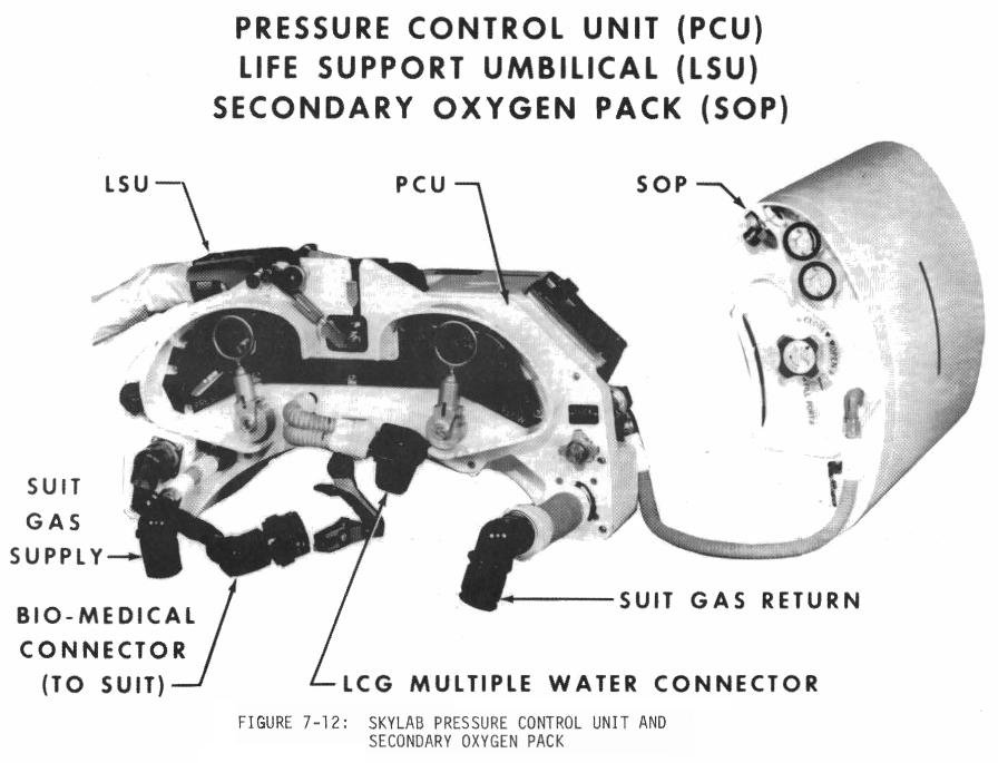 Skylab EMU Space Suit SOP secondary oxygen package