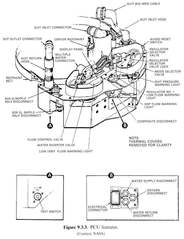 Skylab EMU Space Suit PCU pressure control unit