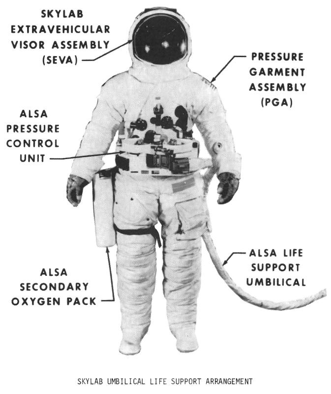 Skylab umbilical life support emu space suit