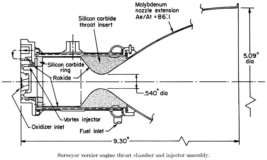 cut-away diagram of a TD-339 (Surveyor vernier) rocket engine