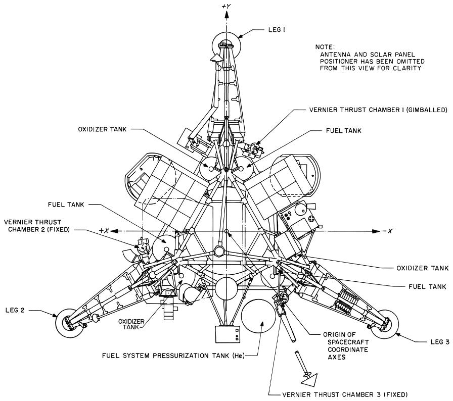 Surveyor vernier (TD-339) rocket engine location view