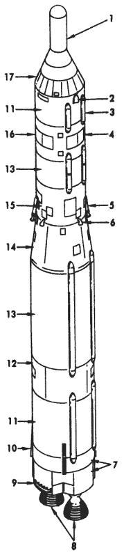 Titan I Missile Configuration