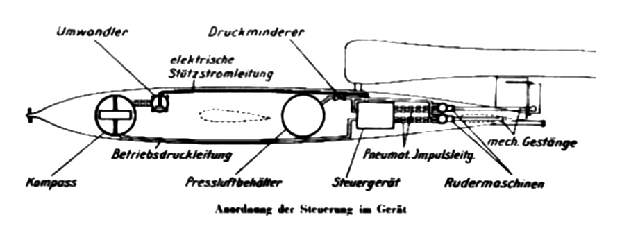 V-1 flying bomb cut-away drawing with call outs